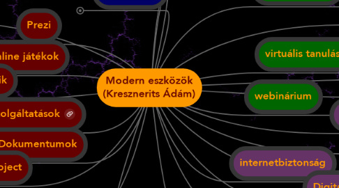 Mind Map: Modern eszközök (Kresznerits Ádám)