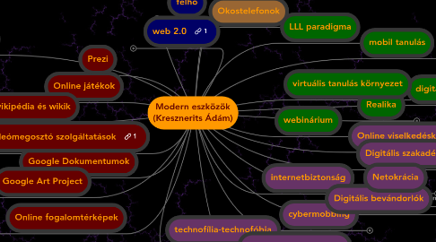 Mind Map: Modern eszközök (Kresznerits Ádám)