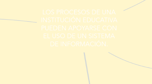 Mind Map: LOS PROCESOS DE UNA INSTITUCIÓN EDUCATIVA PUEDEN APOYARSE CON EL USO DE UN SISTEMA DE INFORMACIÓN.
