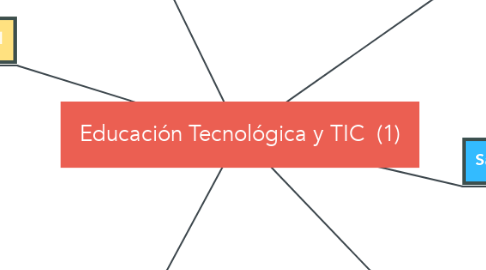 Mind Map: Educación Tecnológica y TIC  (1)