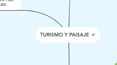 Mind Map: TURISMO Y PAISAJE