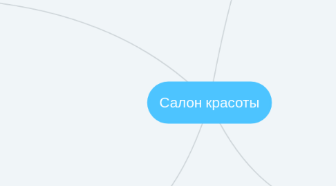 Mind Map: Салон красоты
