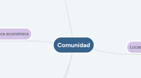 Mind Map: Comunidad