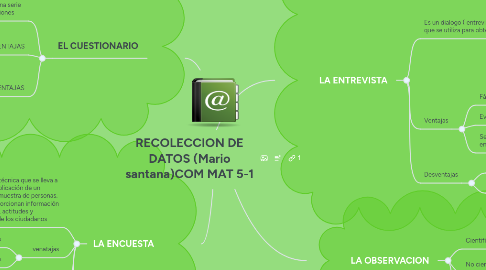 Mind Map: RECOLECCION DE DATOS (Mario santana)COM MAT 5-1