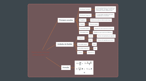 Mind Map: Movimento Circular Uniforme (M.C.U.)