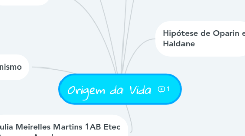 Mind Map: Origem da Vida