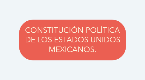 Mind Map: CONSTITUCIÓN POLÍTICA DE LOS ESTADOS UNIDOS MEXICANOS.