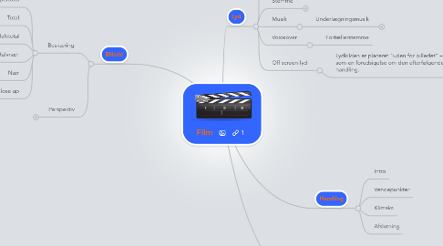 Mind Map: Film