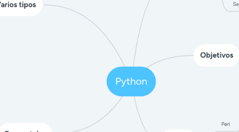 Python | MindMeister Mapa mental