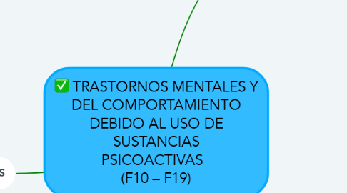 Mind Map: TRASTORNOS MENTALES Y DEL COMPORTAMIENTO DEBIDO AL USO DE SUSTANCIAS PSICOACTIVAS   (F10 – F19)