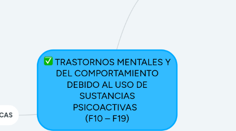 Mind Map: TRASTORNOS MENTALES Y DEL COMPORTAMIENTO DEBIDO AL USO DE SUSTANCIAS PSICOACTIVAS (F10 – F19)