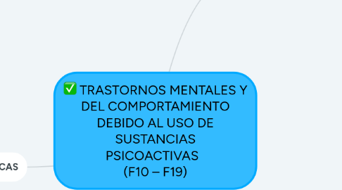 Mind Map: TRASTORNOS MENTALES Y DEL COMPORTAMIENTO DEBIDO AL USO DE SUSTANCIAS PSICOACTIVAS   (F10 – F19)