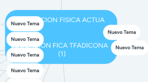 Mind Map: EDUCACION FISICA ACTUA EDUCACION FICA TFADICONA (1)