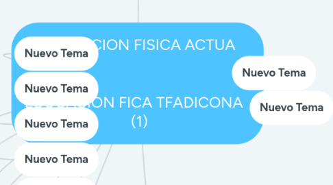 Mind Map: EDUCACION FISICA ACTUA   EDUCACION FICA TFADICONA    (1)