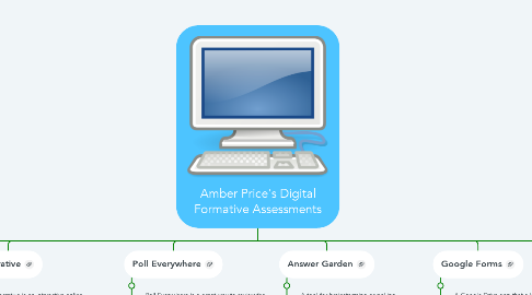 Mind Map: Amber Price's Digital Formative Assessments