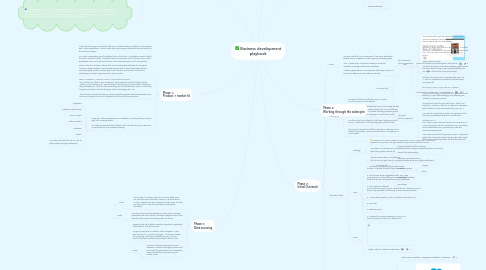 Mind Map: Business development playbook