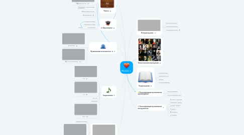 Mind Map: Музыка