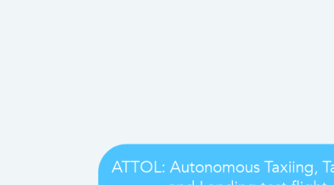 Mind Map: ATTOL: Autonomous Taxiing, Take-Off and Landing test flight