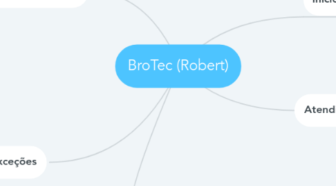Mind Map: BroTec (Robert)