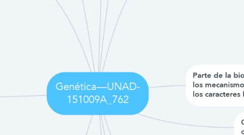 Mind Map: Genética—UNAD- 151009A_762