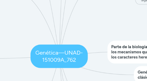 Mind Map: Genética—UNAD- 151009A_762