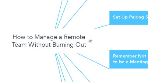 Mind Map: How to Manage a Remote Team Without Burning Out