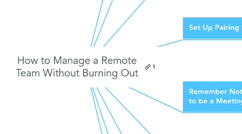 Mind Map: How to Manage a Remote Team Without Burning Out