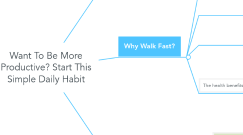 Mind Map: Want To Be More Productive? Start This Simple Daily Habit