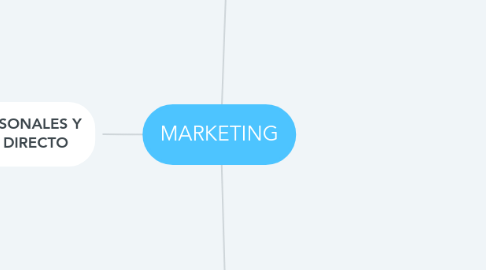 Mind Map: MARKETING