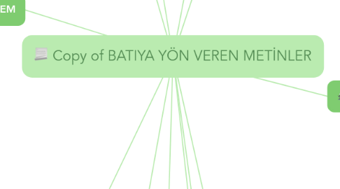 Mind Map: Copy of BATIYA YÖN VEREN METİNLER
