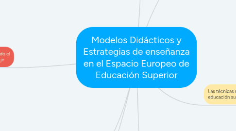 Mind Map: Modelos Didácticos y Estrategias de enseñanza en el Espacio Europeo de Educación Superior