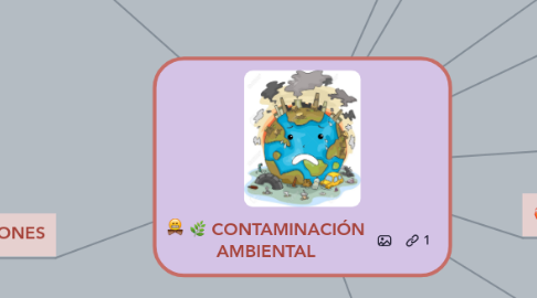 Mind Map: CONTAMINACIÓN AMBIENTAL