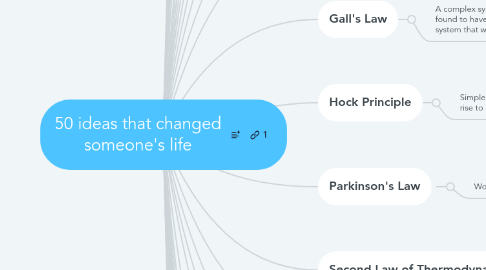Mind Map: 50 ideas that changed someone's life