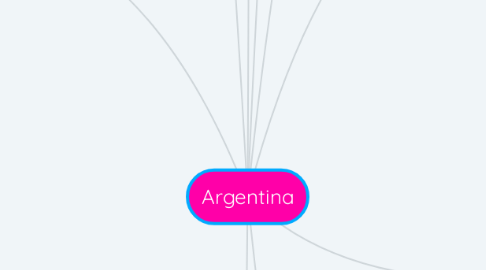 Mind Map: Argentina