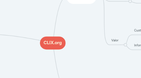 Mind Map: CLIX.org
