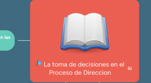 Mind Map: La toma de decisiones en el Proceso de Direccion