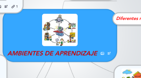 Mind Map: AMBIENTES DE APRENDIZAJE