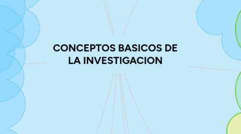 Mind Map: CONCEPTOS BASICOS DE LA INVESTIGACION