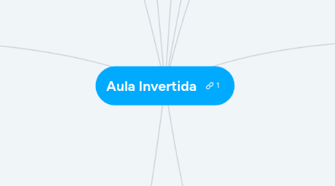 Mind Map: Aula Invertida