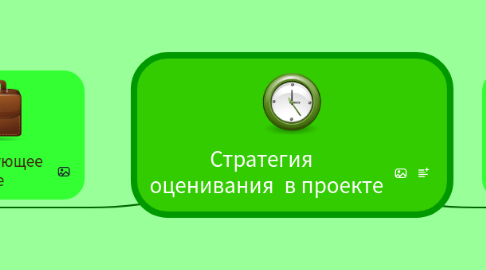 Mind Map: Стратегия оценивания в проекте