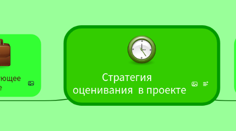 Mind Map: Стратегия   оценивания  в проекте