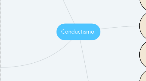 Mind Map: Conductismo.
