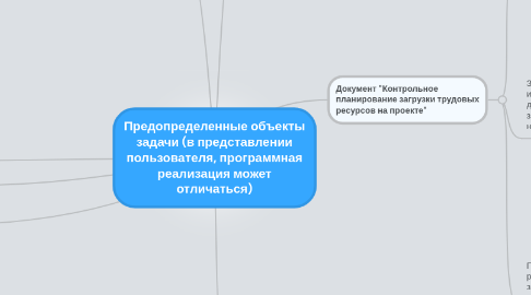 Mind Map: Предопределенные объекты задачи (в представлении пользователя, программная реализация может отличаться)