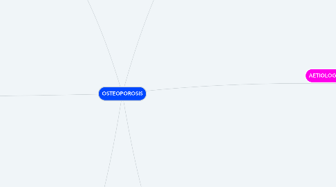 Mind Map: OSTEOPOROSIS