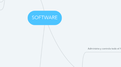Mind Map: SOFTWARE