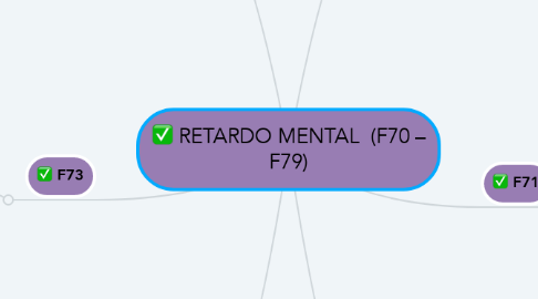 Mind Map: RETARDO MENTAL  (F70 – F79)