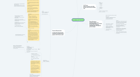 Mind Map: AOS 1 - Biology Unit 3