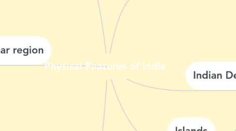 Mind Map: Physical Features of India