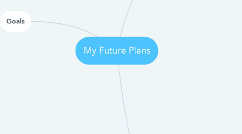 Mind Map: My Future Plans