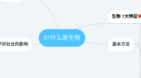 Mind Map: 01什么是生物